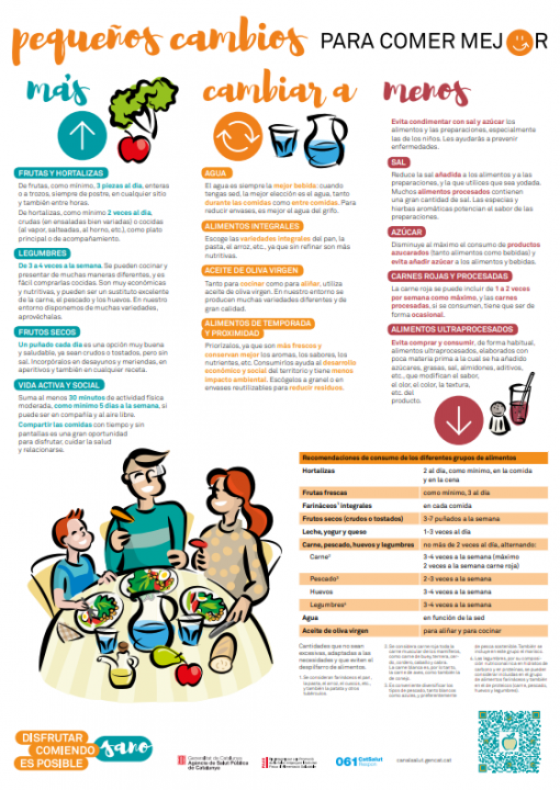 Imagen folleto "Pequeños cambios para comer mejor"