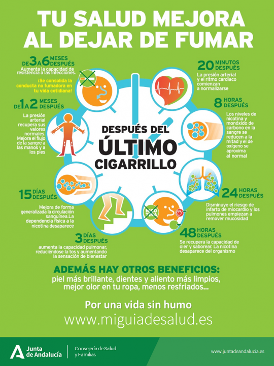 Beheficios dejar de fumar