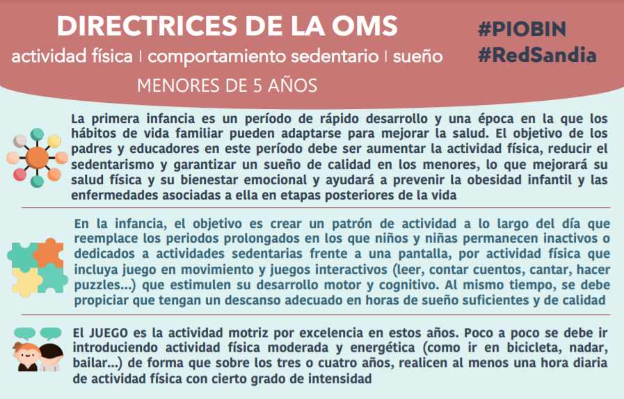 Imagen Infografía Directrices de la OMS
