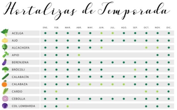Hortalizas de temporada
