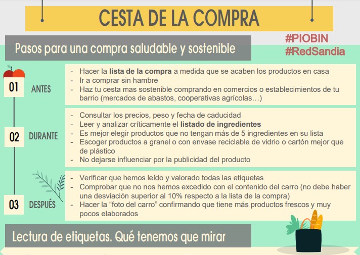 Imagen cesta de la compra