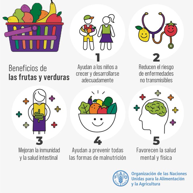 Imagen Infografía Beneficio de las frutas y verduras FAO