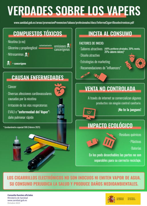 infografia vapers Ministerio