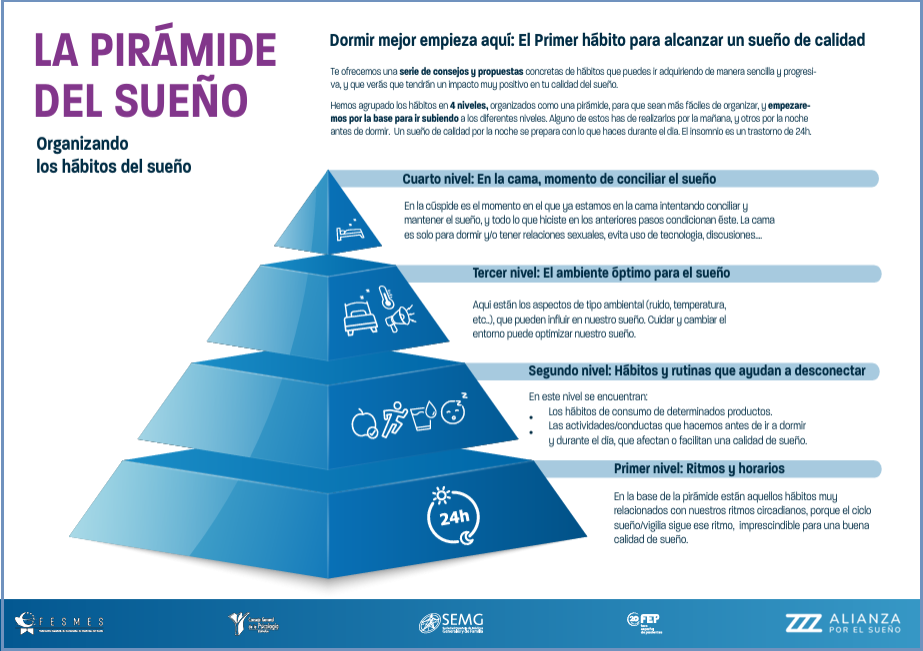 Imagen Piramide del Sueño.png