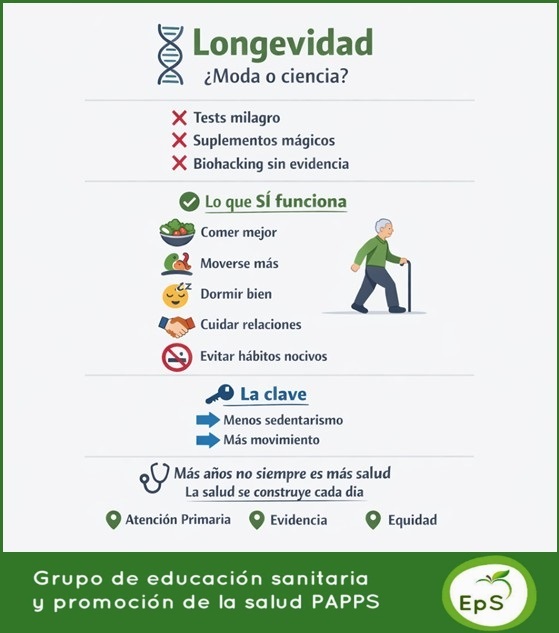 Imagen Infografía Longevidad