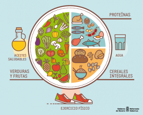 Plato saludable. Guía de alimentación saludable Navarra