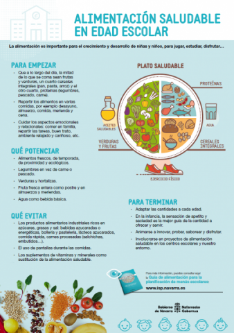 Imagen Infografía Alimentación Saludable en edad escolar Navarra