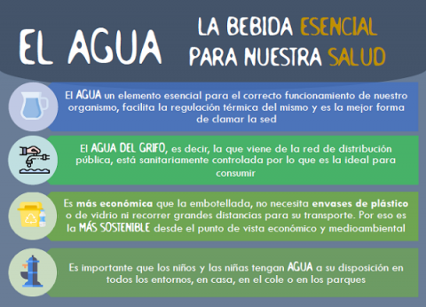 Imagen Infografía Agua PIOBIN