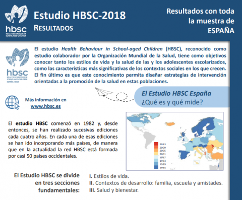 Imagen Infografía Estudio HBSC 2018 España