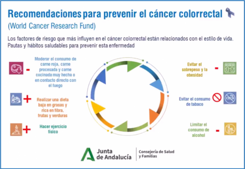 Infografia recomendaciones para prevenir el cáncer colorrectal
