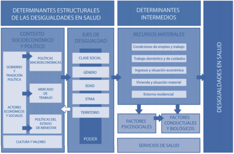 Cuadro de Determinantes 