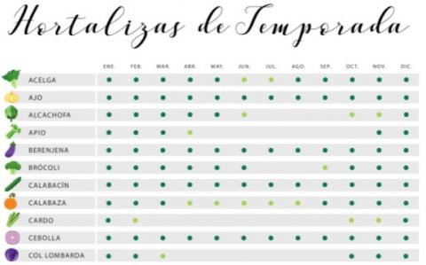 Hortalizas de temporada