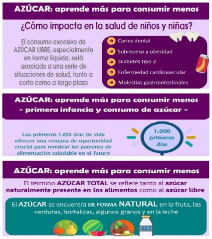Infografia azucar red sandia septiembre 2022