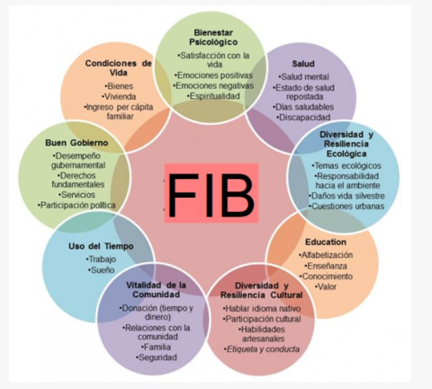 Imagen articulo felicidad blog Relas