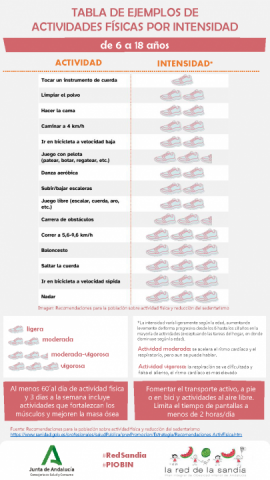 Imagen Tablas ejemplos actividad fisica