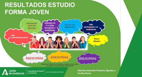 Presentacion Estudio DSALJSN