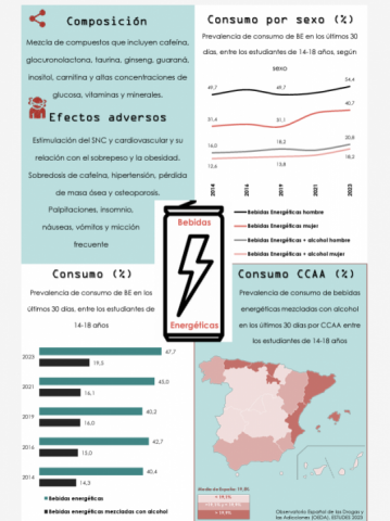Infografia Bebidas Energeticas OEDA