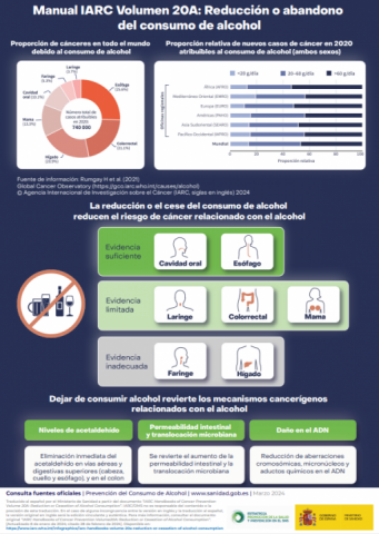 Imagen Infografia Alcohol Ministerio Sanidad