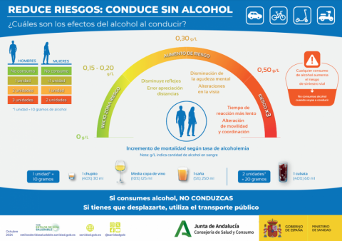 Imagen Infografía Reduce riesgos, conduce sin alcohol